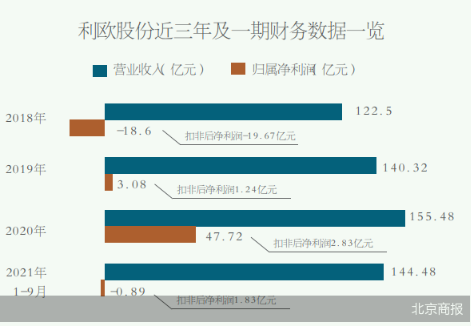 利欧股份“一”字涨停 “牵手”马斯克是蹭热点还是做业绩