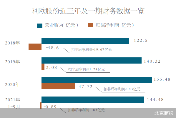 利歐股份蹭馬斯克熱點 天利歐股份維持“一”字漲停走勢