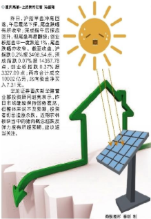太阳能板块早盘异动拉升 乾照光电、康跃科技跟涨