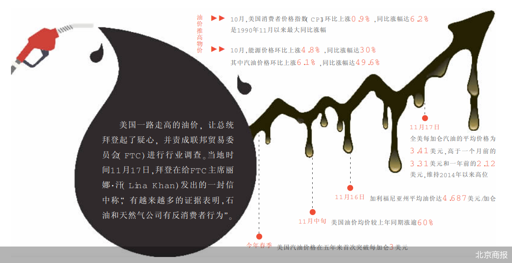 拜登要求徹查油價(jià)操控 應(yīng)該立即制訂短期的能源計(jì)劃