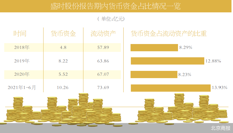 盛時(shí)股份IPO進(jìn)入預(yù)更新披露階段 將募資近四成即10億元用來(lái)補(bǔ)流