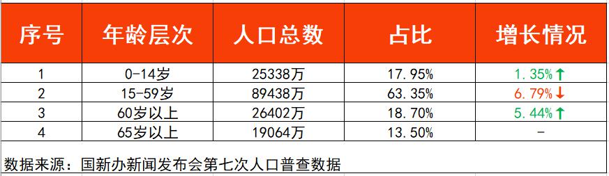 2023年将进入深度老龄化社会，看科技企业如何解码老年人晚年生活