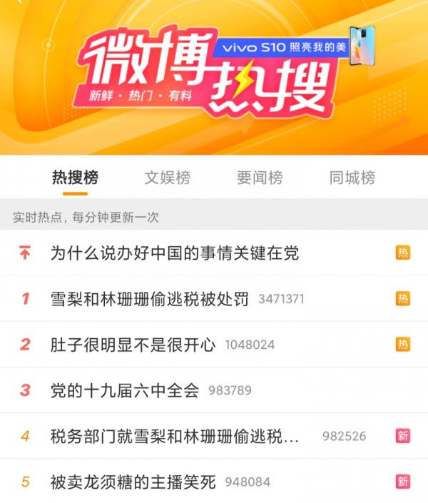 雪梨和林珊珊偷逃税被罚超9000万 李志强被立案检查