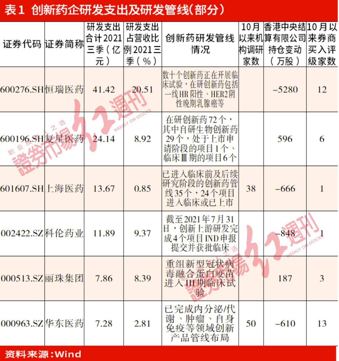 新冠疫苗酝酿新机遇  传统疫苗接种已处拐点期