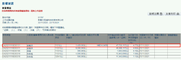 新东方在线获俞敏洪增持142.9万股 涉资约992.73万港元