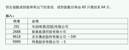 农夫山泉落选恒指成份股 此前多家机构寄予厚望