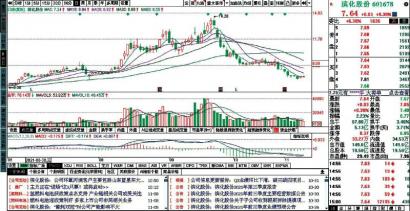 铁矿石板块早盘大幅拉升  海南矿业、西宁特钢上涨