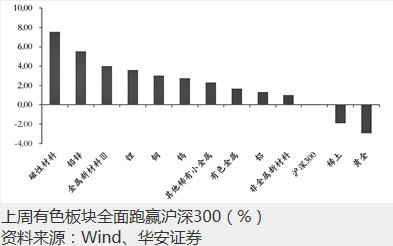 新能源金属需求提振 五矿稀土等多股涨停