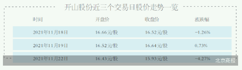 多家上市公司独董掀起离职潮 开山控股发兜底承诺