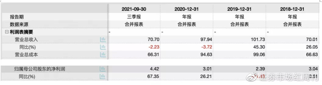 增收不增利大股东减持  “三只松鼠”品控问题依旧是痛点