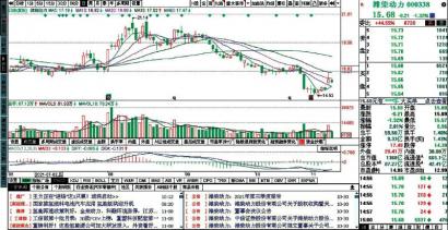 摘牌后股票怎么办 重组后再重新回到主板