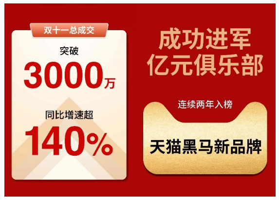 双11倍至胶囊冲牙器销量破千万，倍至如何成为口腔健康“新势力”？