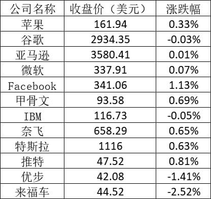 美股周三：BOSS直聘上涨0.38% 斗鱼下跌1.68%