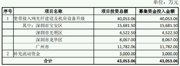 发行底价15元/股 新三板企业高德信计划赴北交所上市