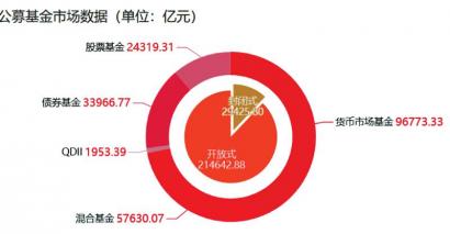 公募权益类产品规模大增 全年有望冲击5万亿增量