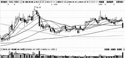 帝欧转债今日上市 申购转股价值107.243