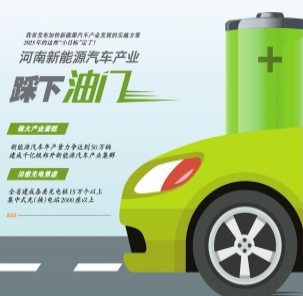 到2025年 河南省新能源汽车年产量力争达50万辆