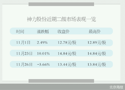 多股东抛减持计划 神力股份股价迎来压力测试