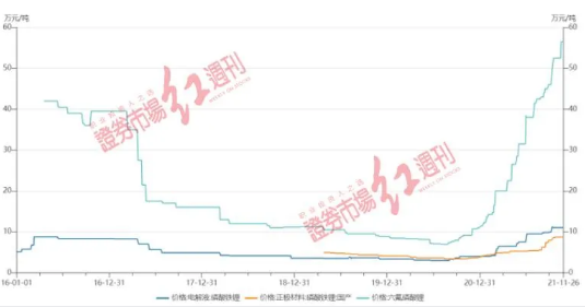 电池厂商成本增3~4成 传一线电池商产品“临时”涨价2成