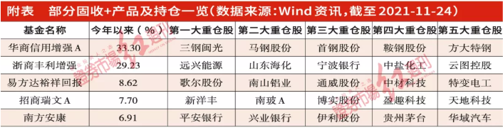 景气选股利弊共存 高波动下恐背离固收+初衷