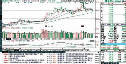 特斯拉概念股持续走强 常铝股份（002160）涨停