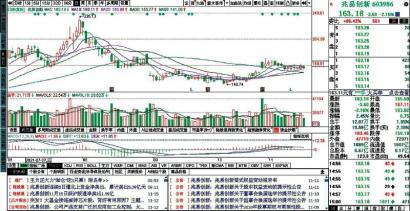 希望转2今日上市 债券代码为127049