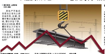 下游需求萎靡钢价价格一月跌20% 老铁为何“搭铁”？