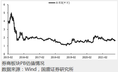 证券行业整体跑输大盘 机构看好券商财富管理产业链