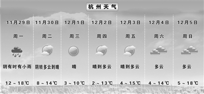 北风和雨水助攻下 杭州新一轮较强冷空气来袭