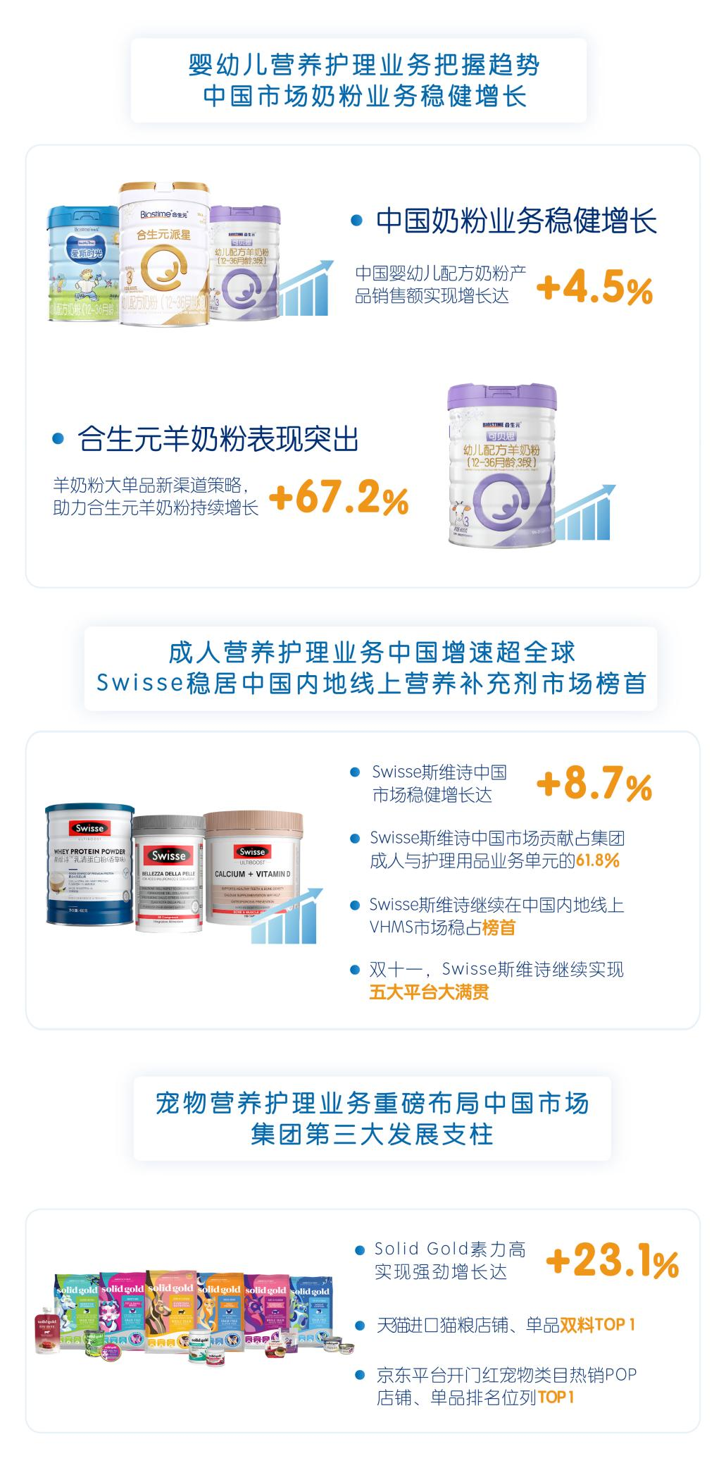 2021年三季度健合业绩亮眼 “三核”战略深化推进