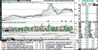 股票逃顶与抄底技巧来了 空方资金处于主导地位