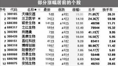 病毒检测板块集体大涨 硕世生物、之江生物涨超12%