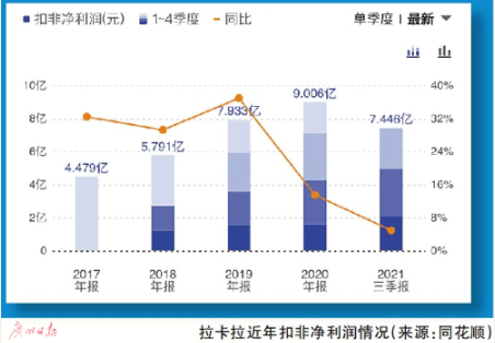 拉卡拉收深交所关注函 要求说明是否存在炒作股价等情形