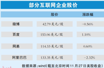 微博启动港股IPO 中国香港发售股份110万股