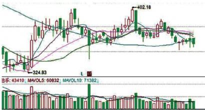 网络安全概念股午后领涨 蓝盾股份（300297）涨逾6%