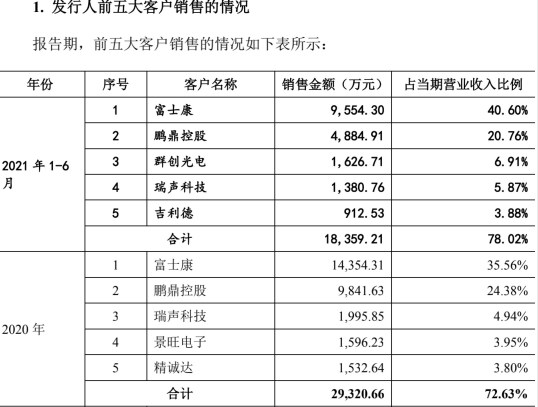 六淳科技能避开主要对手破发的“坑”么 你怎么看？