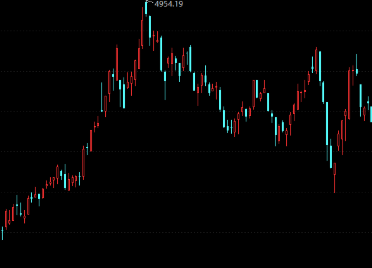 农机概念股早盘继续走强 中马传动股价大涨超过6%