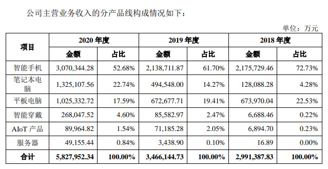 华勤技术：制造为体 研发为翼 以整机研发设计实力助力国产化智能制造