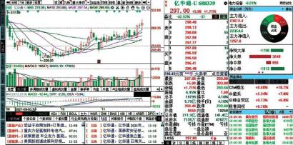 梦天家居中签号出炉 中一签有可能赚一万多元