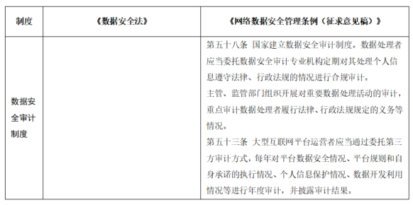 数据安全管理制度的两项创新|浅议《网络数据安全管理条例（征求意见稿）》与《数据安全法》之比较（下篇）