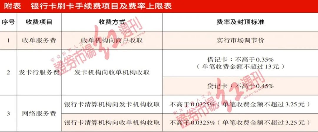 收款码背后的“经济账” 将小幅增加小微商户经营成本