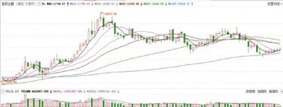 麒麟转债今日上市 债券年收益2.44%级别为AA级