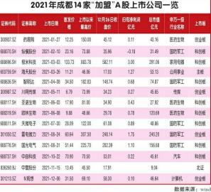 观想科技登陆创业板 发行市盈率为44.56倍