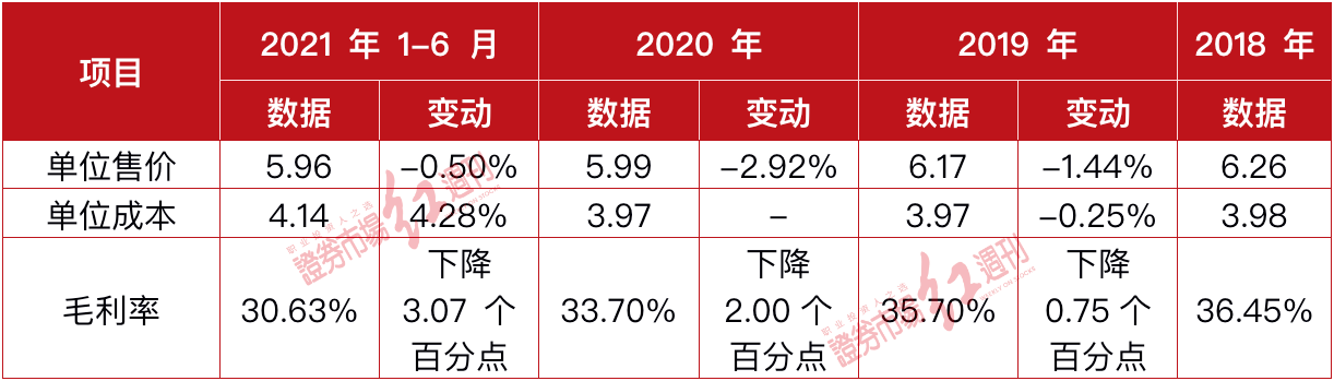 丰立智能更新招股书 采购数据真实性存疑