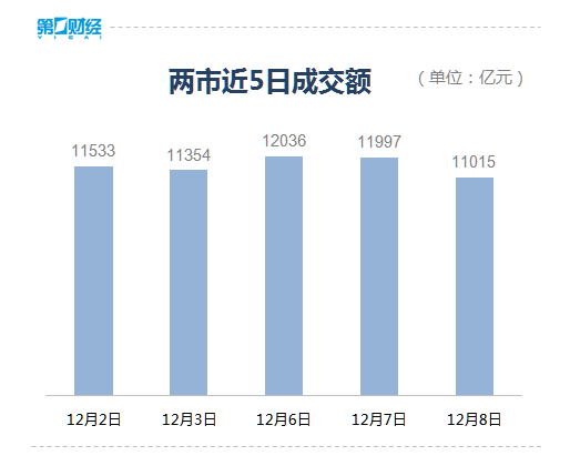 白酒股大涨 贵州茅台涨逾4%股价重返2000元上方