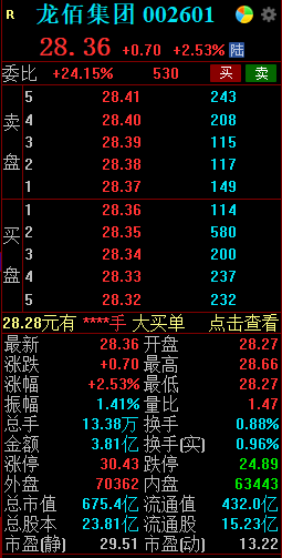 权益类资本增加等 龙佰集团高开高走