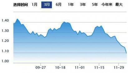 美股中概股哀鸿遍野股价被“腰斩” 滴滴出行跌近53%