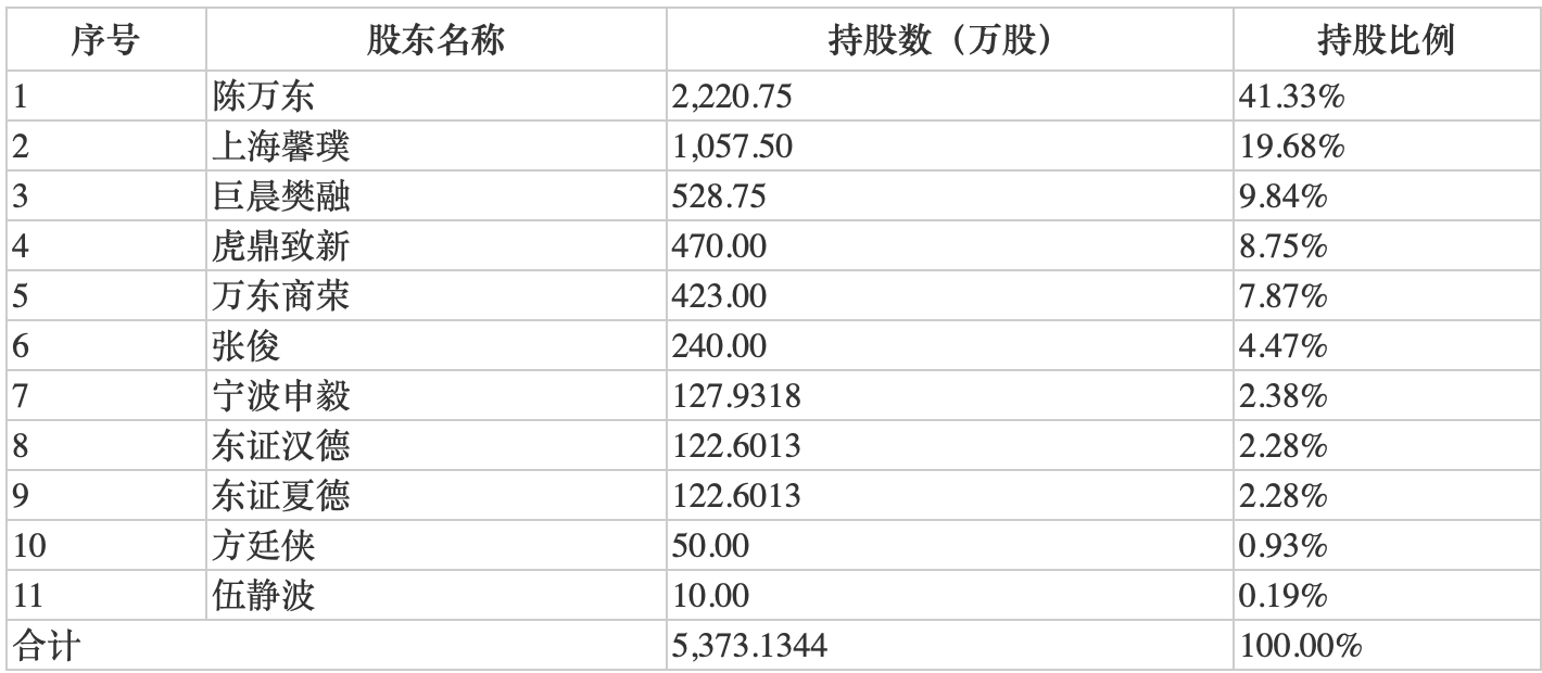 瑞晨环保更新招股书 核心产品产销率连年下滑