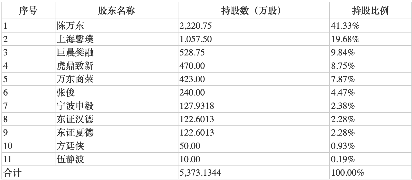 瑞晨环保更新招股书 东方证券“低价入股+保荐”一手抓