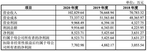 书香门地或受累大客户流动性危机 经营现金流净额大幅下滑